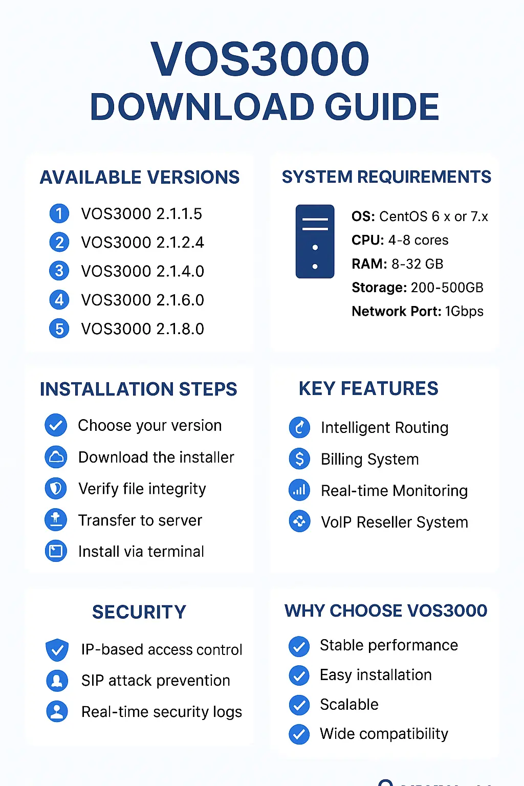 Ready for your VOS3000 download? Follow our easy step-by-step infographic guide for a smooth installation process.