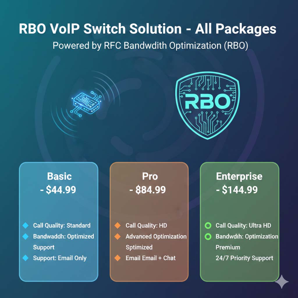 RBO VoIP Switch Solution - Basic–Enterprise plans with RFC Optimizer, from $44.99 to $144.99