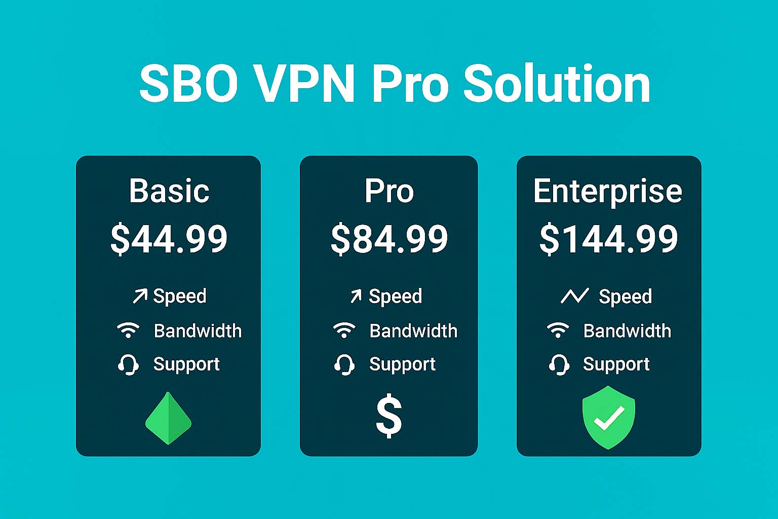 SBO VPN Pro pricing table - Basic, Pro & Enterprise with features, prices & security.
