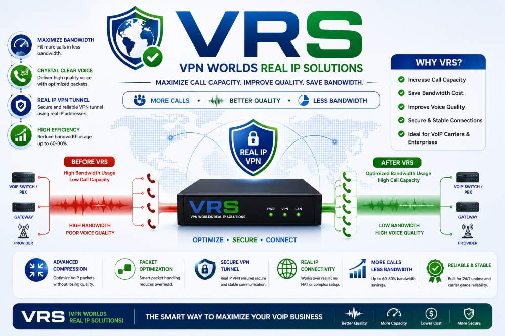 ViBE VoIP Bandwidth Optimizer - 80% bandwidth savings, real-time QoS, all-codec support