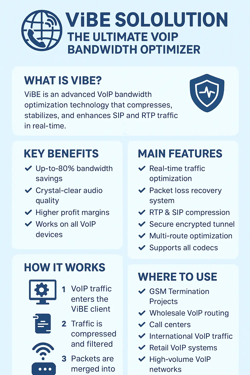 Infographic detailing ViBE VoIP Bandwidth Optimizer key features and benefits, including 80% bandwidth savings, real-time traffic optimization, and supporting all codecs.