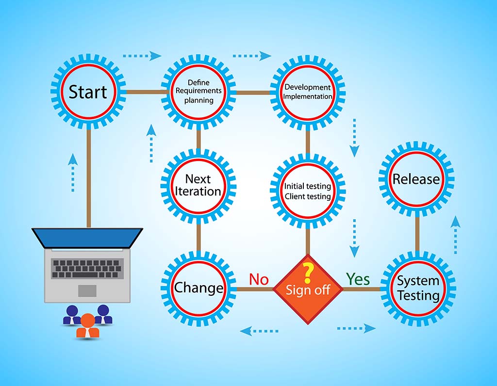 VMware Virtual Machine installation process flow diagram showing sequential steps.