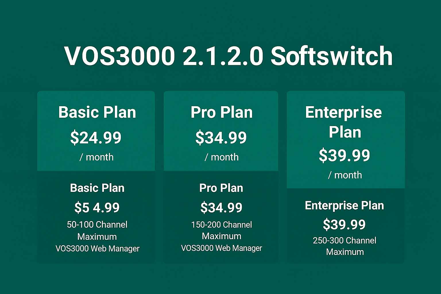 vos switch 2.1.2.0 Pricing Chart Comparison