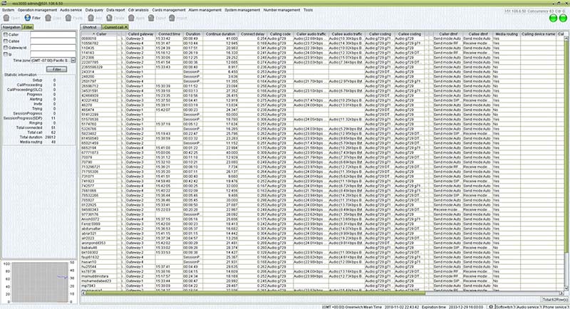 A detailed screenshot of the vos3000 soft switch 'Current Call X' list, showing fields like Caller, Callee, Gateway, Duration, Caller Audio Traffic, Caller Coding, and Media Coding.