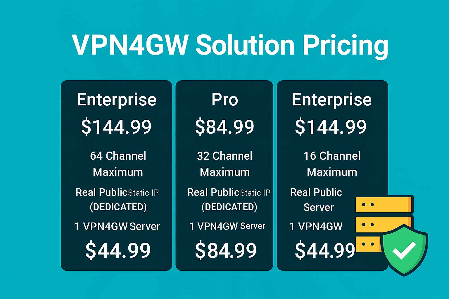 Three-column chart for VPN4GW packages detailing channel limits, static IP, server count, and monthly prices